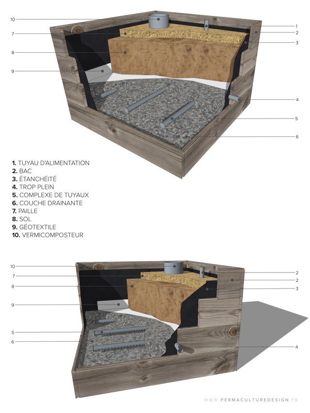 illustration Wicking-Bed1-1
