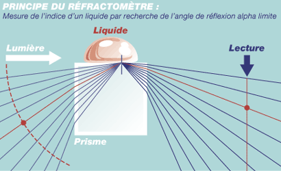 www.refractometre.com