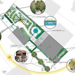 Design jardin en permaculture
