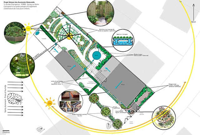 Design jardin en permaculture