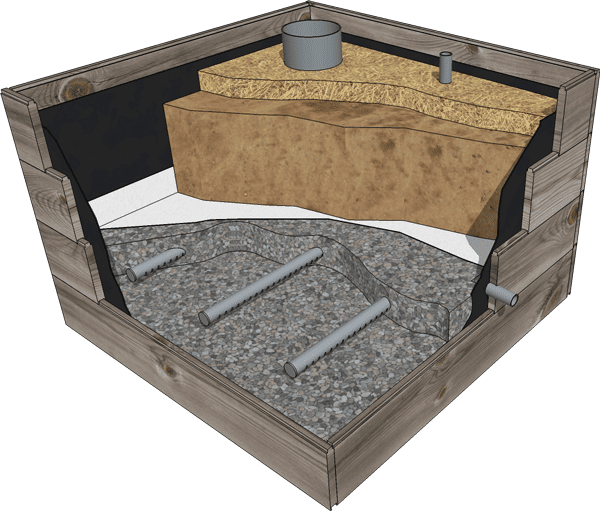 Comment construire un wicking-bed