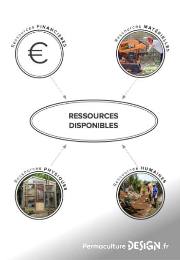 Savoir repérer ses ressources et imaginer leur recyclage en permaculture est primordial pour un projet à moindre coût.