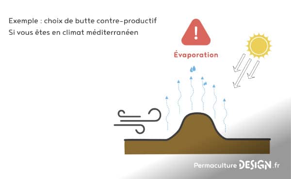 Butte, permaculture, des mots bien souvent associés, mais finalement qu’est-ce qu’une butte de culture ?