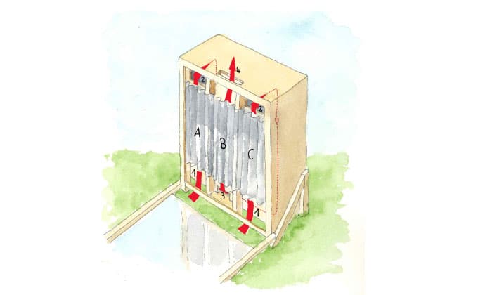 Principe construction d’un déshydrateur ou séchoir solaire pour fruits et légumes.