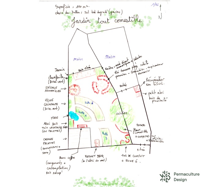 Plan de jardin en permaculture.
